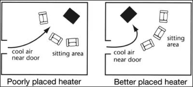 heater placement