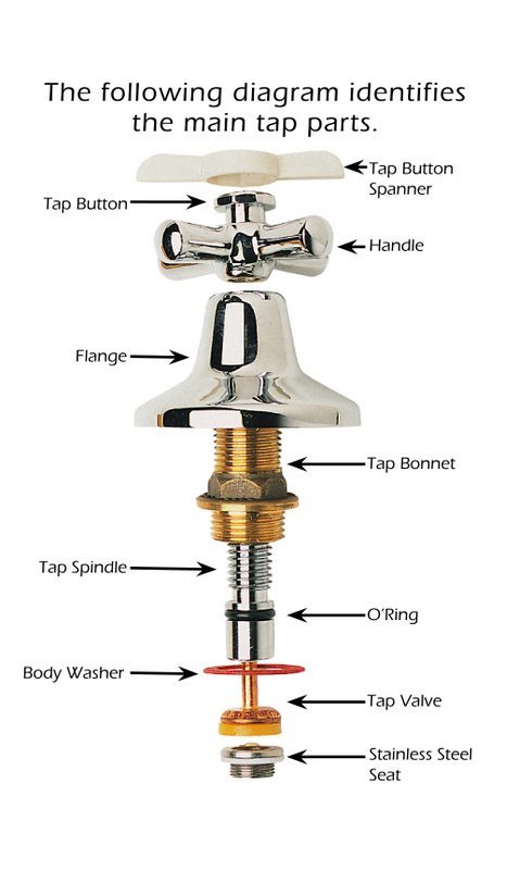 Diagram Of A Tap